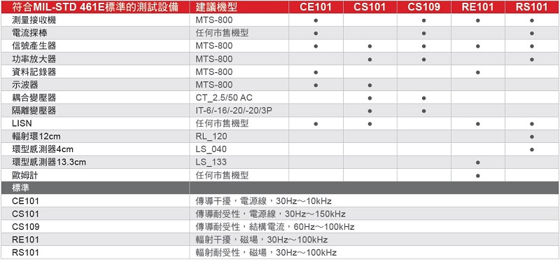 CT2.5/50 AC(图1)