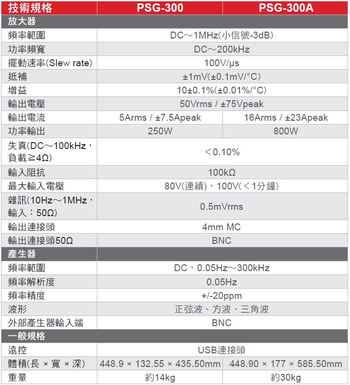 PSG-300(图1)