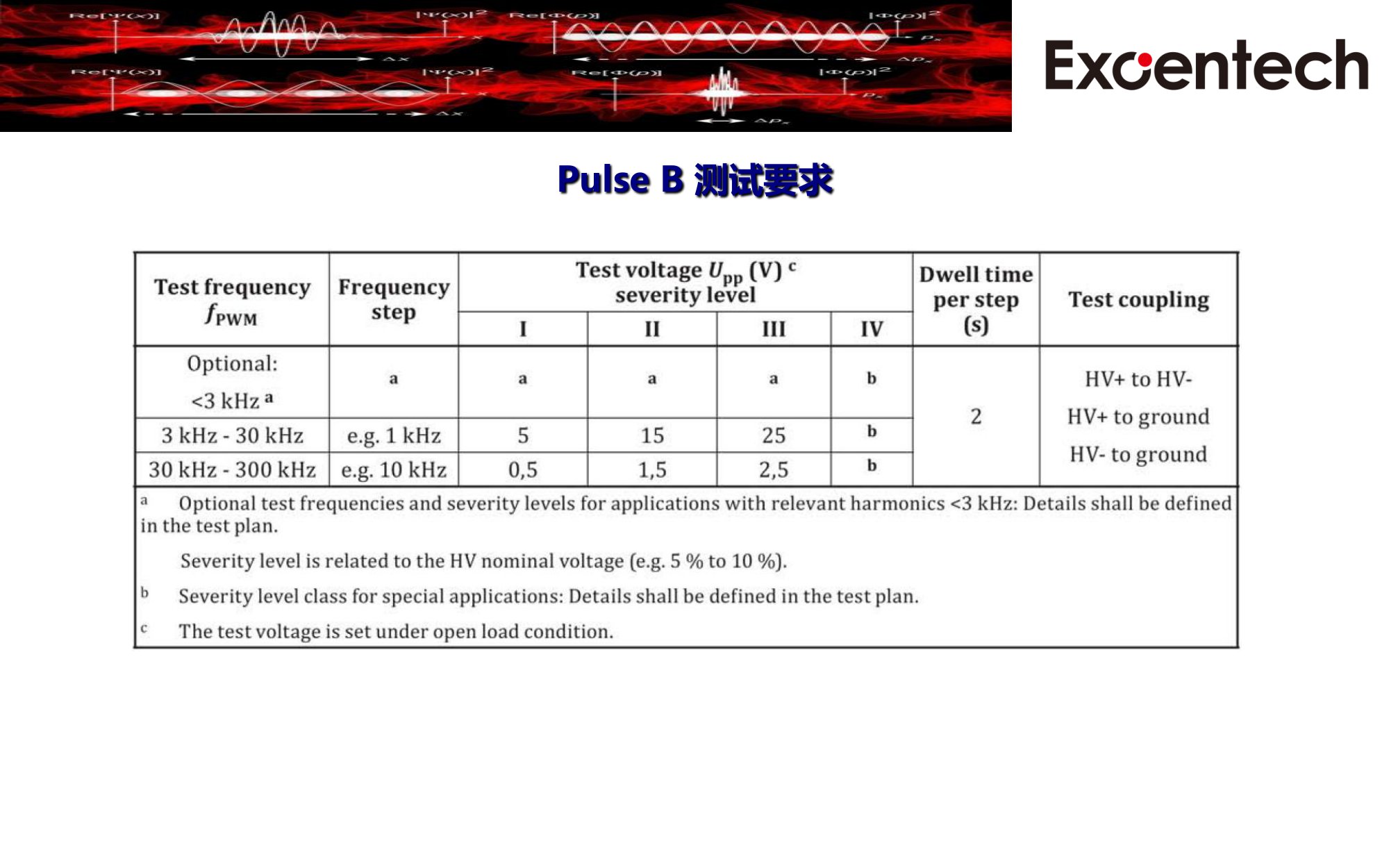 ISO 7637-4 presentation(图4)