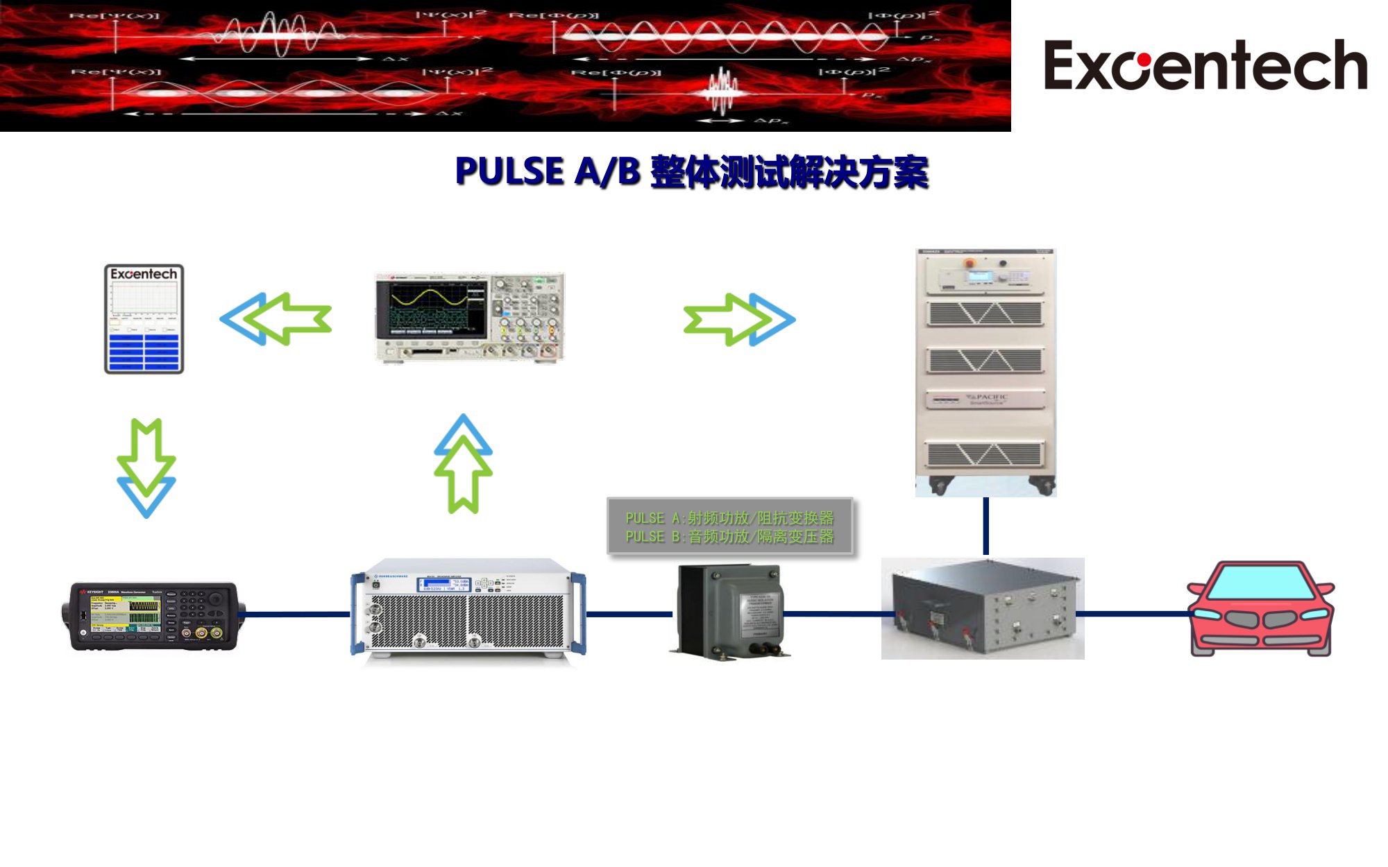 ISO 7637-4 presentation(图5)