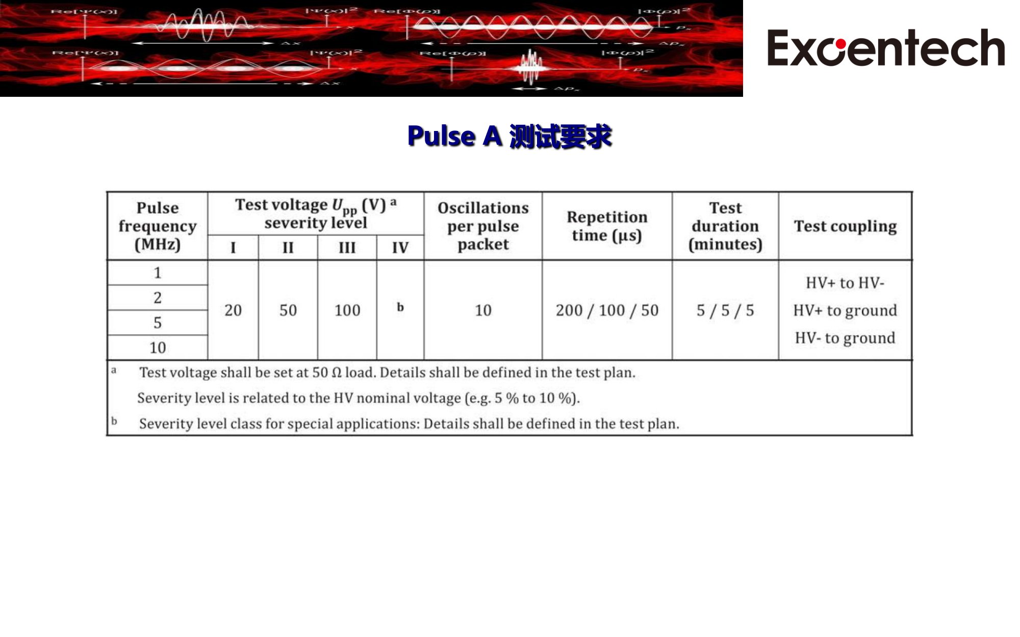 ISO 7637-4 presentation(图3)