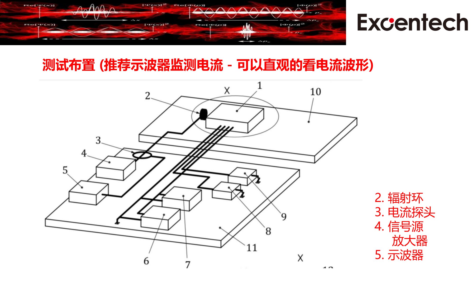 ISO 11452-8 presentation(图5)