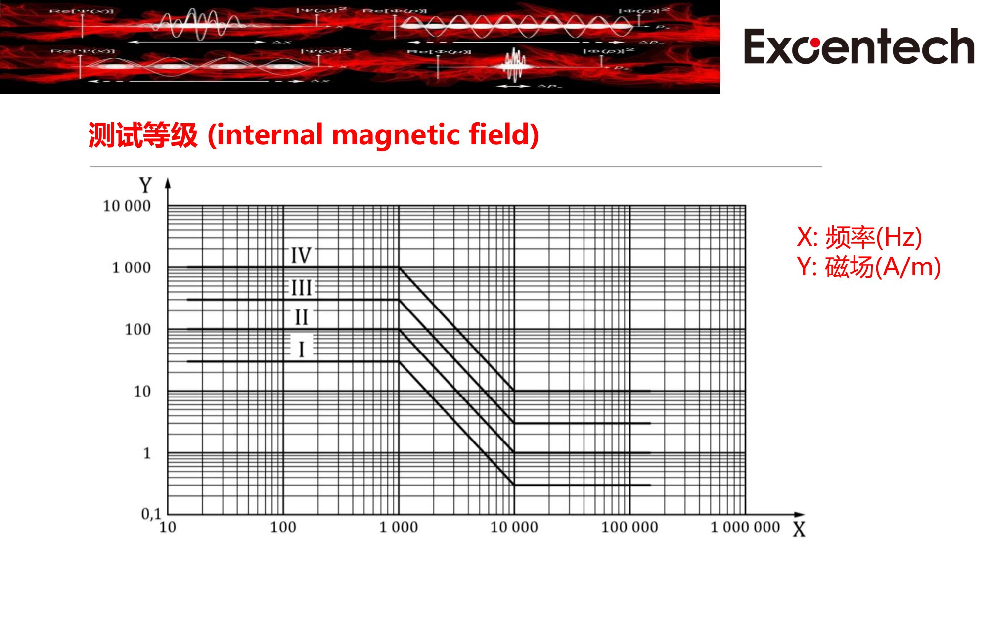 ISO 11452-8 presentation(图3)