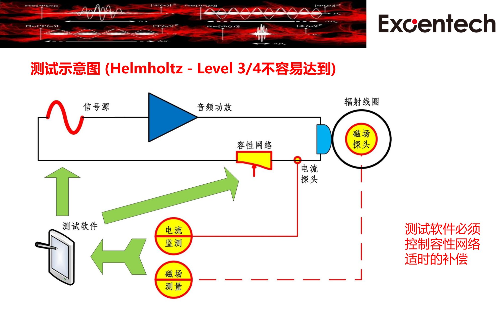 ISO 11452-8 presentation(图7)