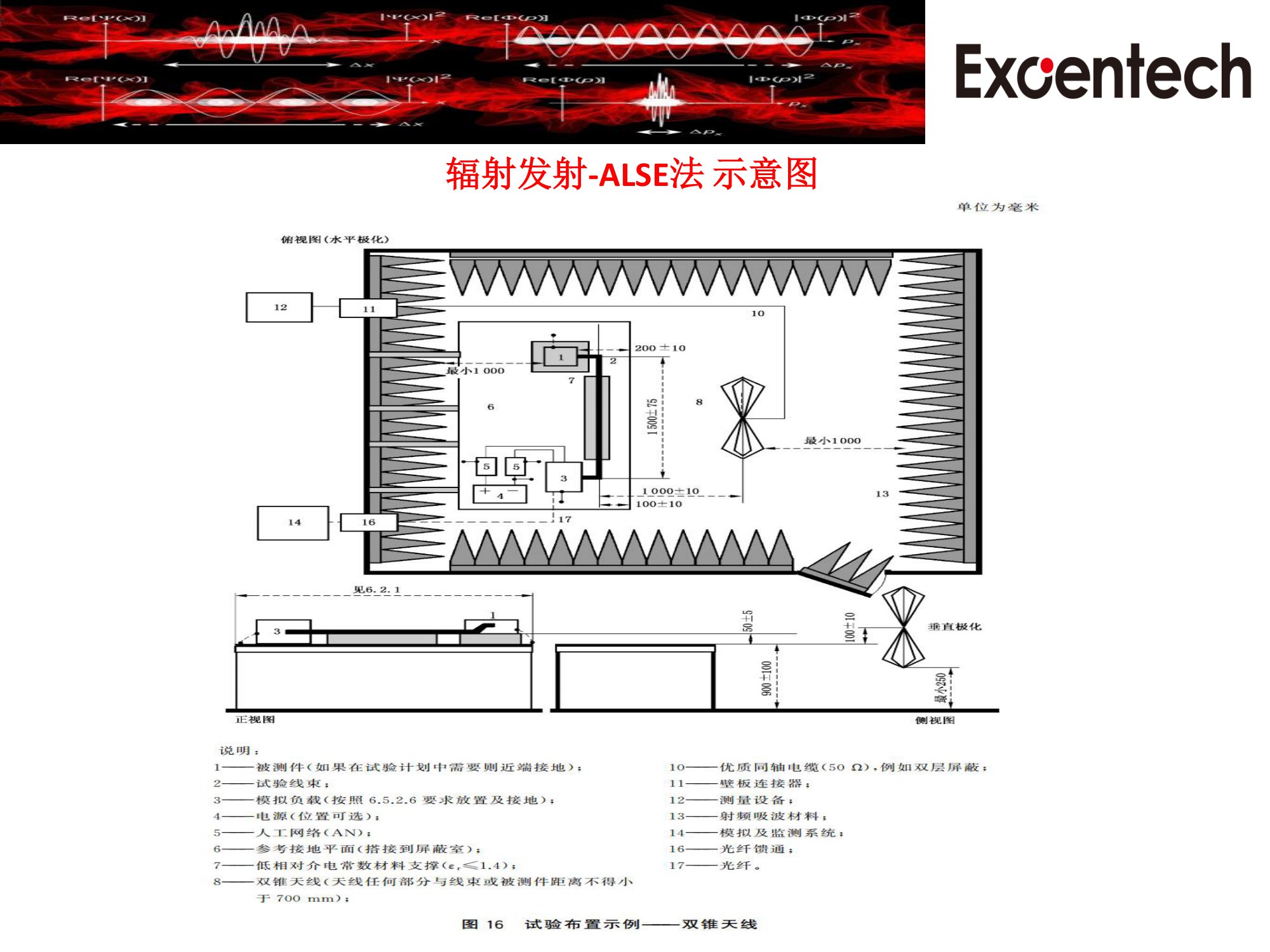 CISPR25update1增加长线法&HV&