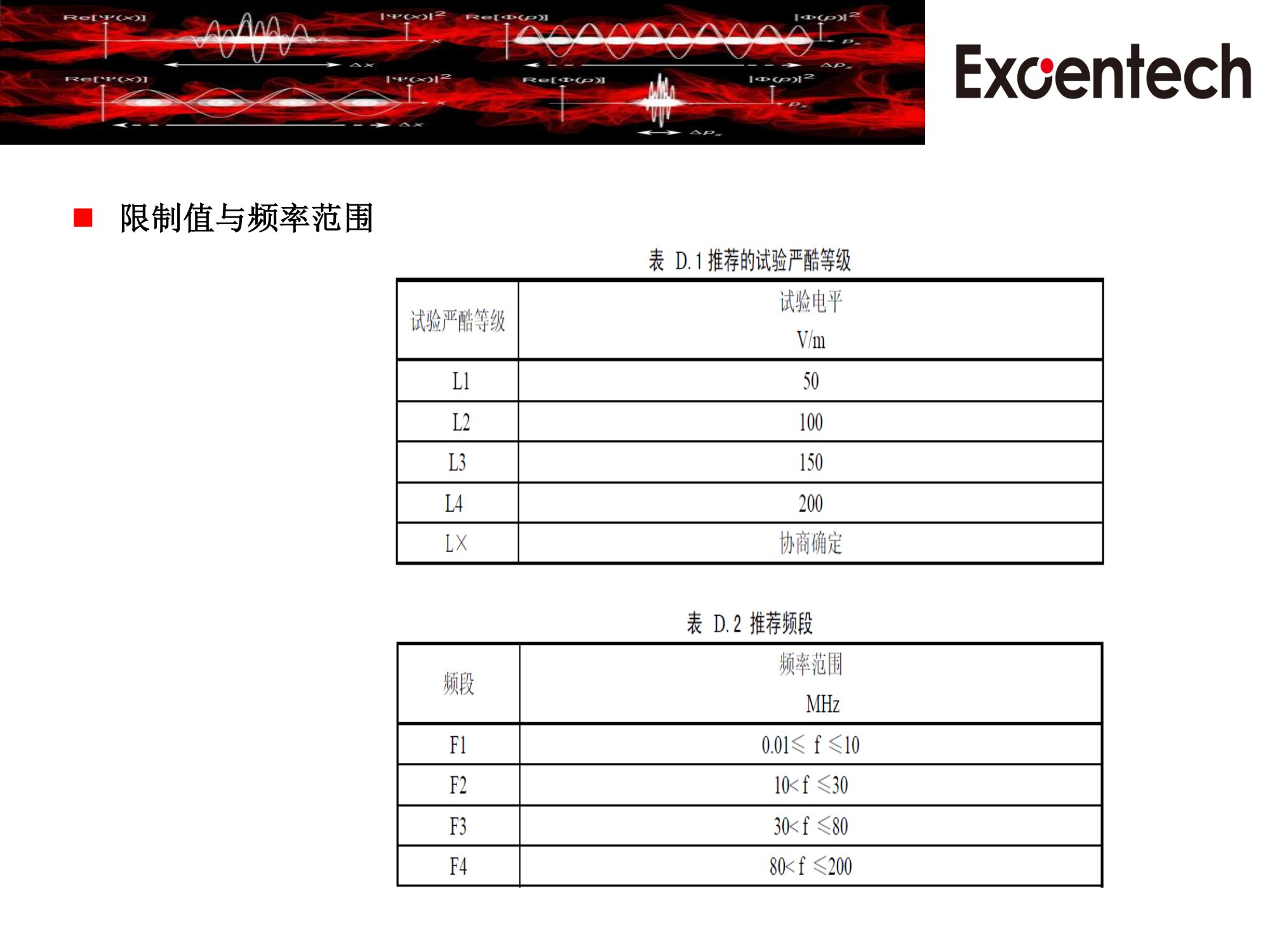 ISO11452-3系统测试方案(图10)